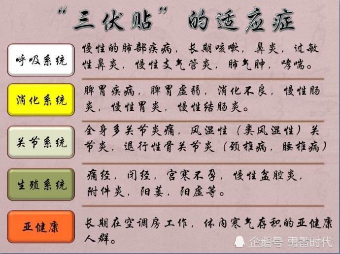 2、三伏貼能治什么??？</p><p>三伏貼去濕貼在哪里？