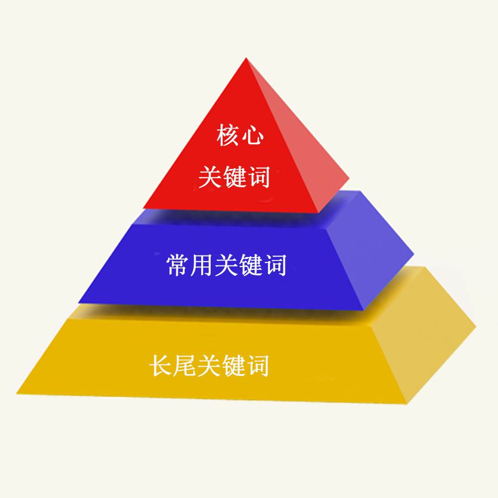 1、關鍵詞是什么意思？